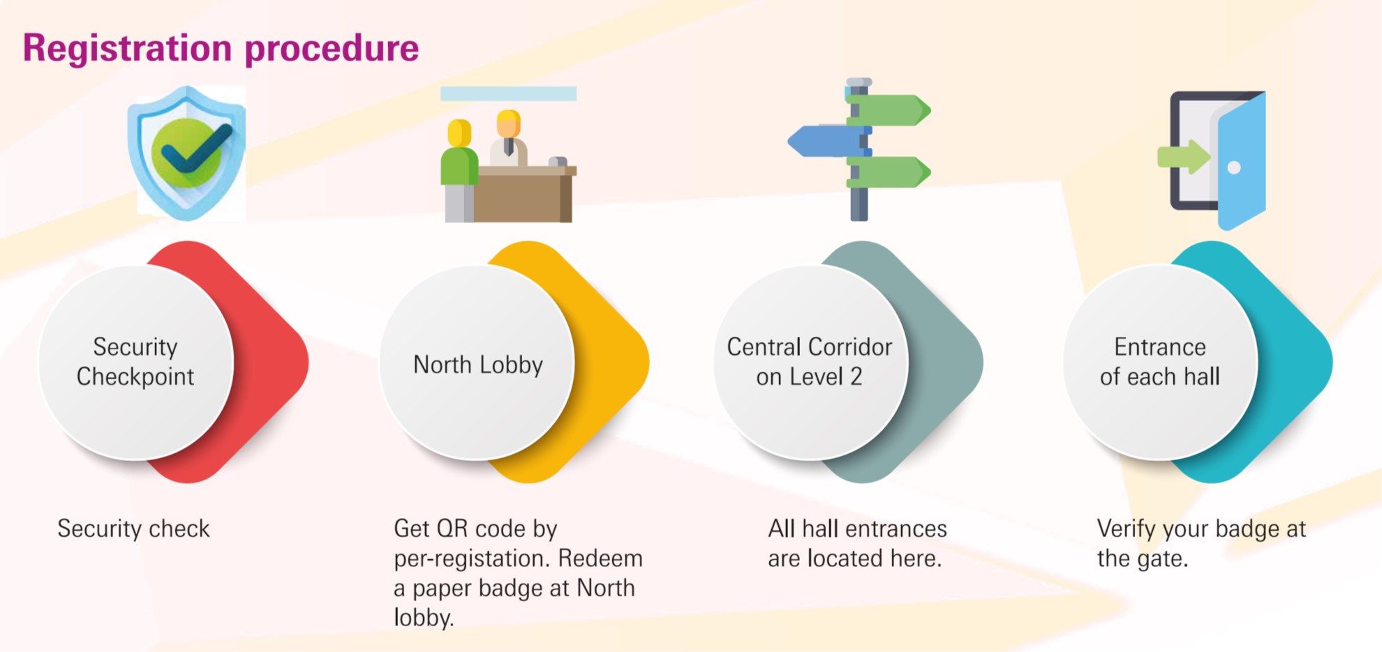 Visitor process EN